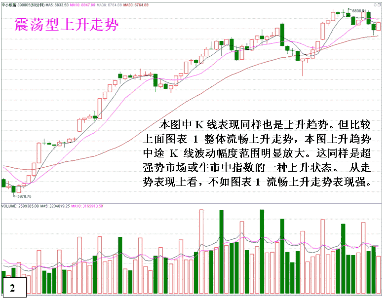 分时K线分析升跌延续