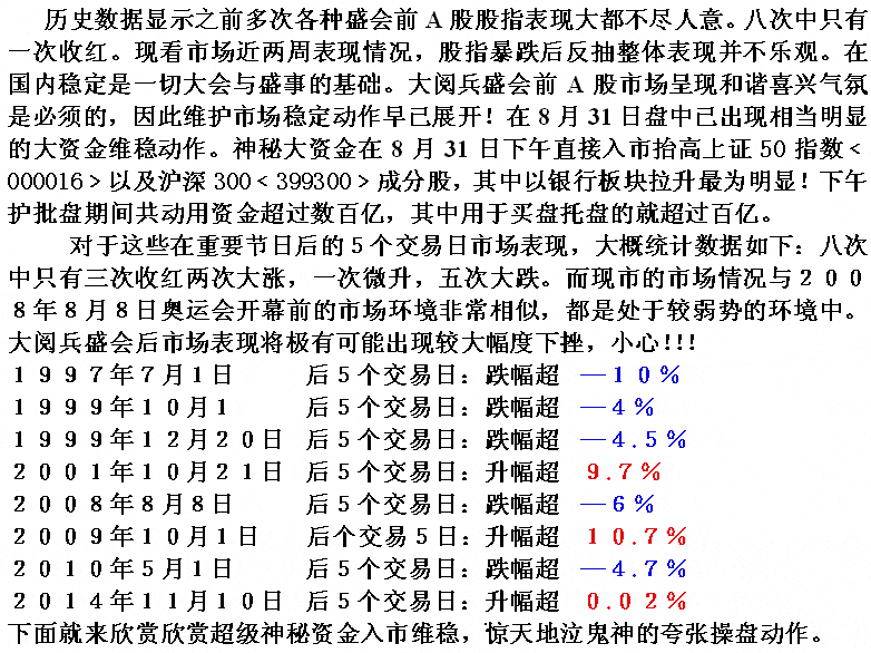 国家队护盘盘口分析 看盘绝招图解教程