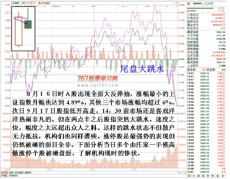 熊市主力信心崩溃表现