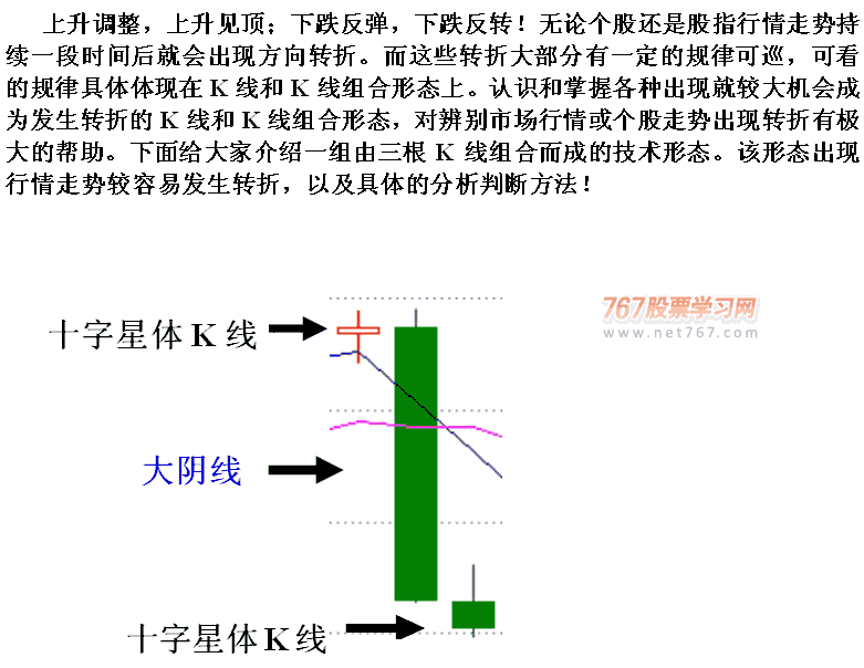 三根K线组合变盘形态