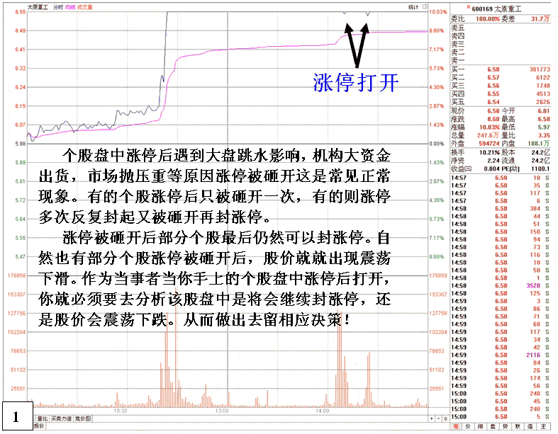 涨停盘中打开呼危险分析