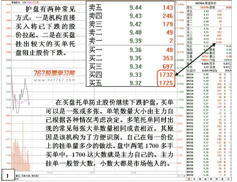 主力盘中护盘做盘细节 看盘绝招图解教程