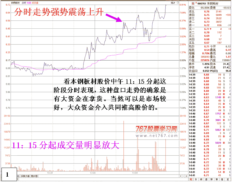 本钢板材主力行为分析