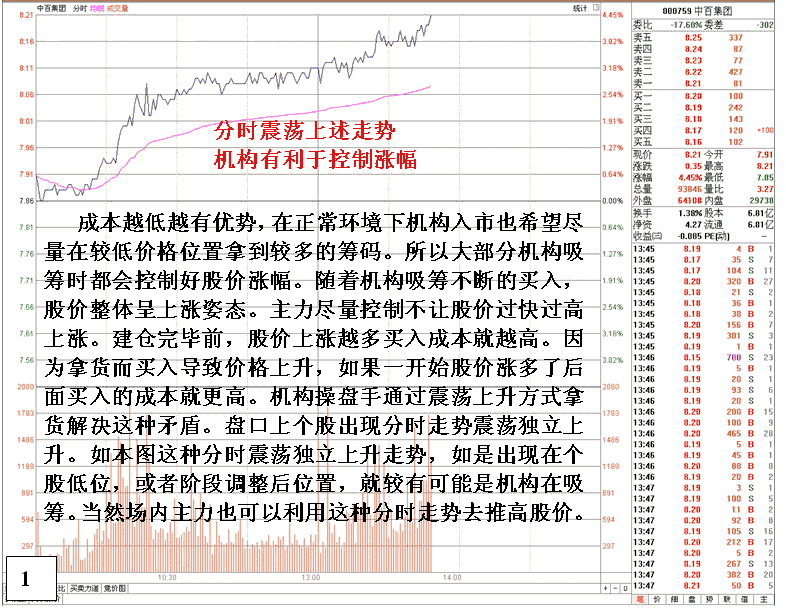 茹何区分资金建仓和推高