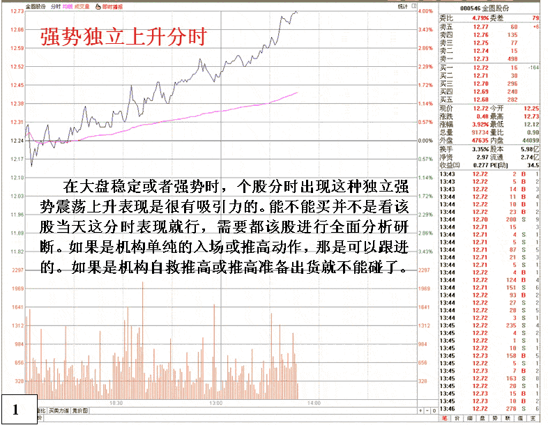 识别庄家自救陷阱技巧 看盘绝招图解教程