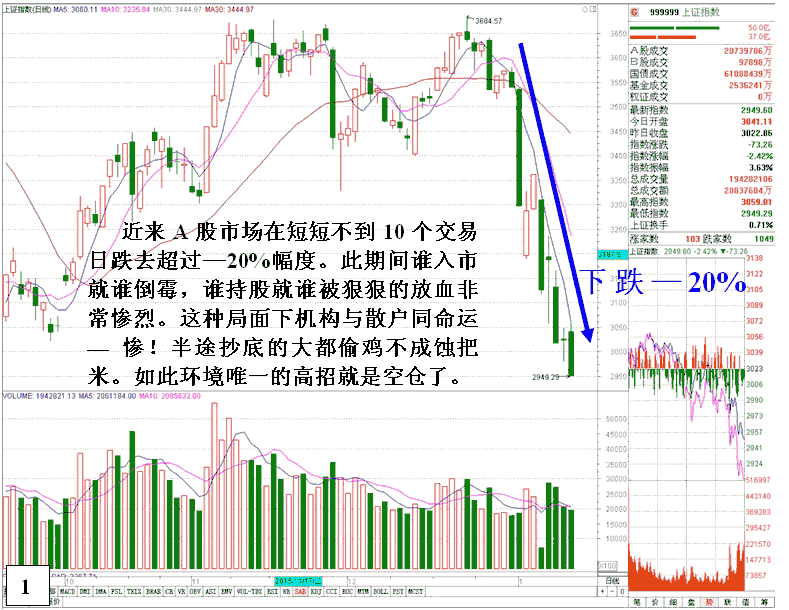 庄家熊市发现盘被套盘口 看盘绝招图解教程