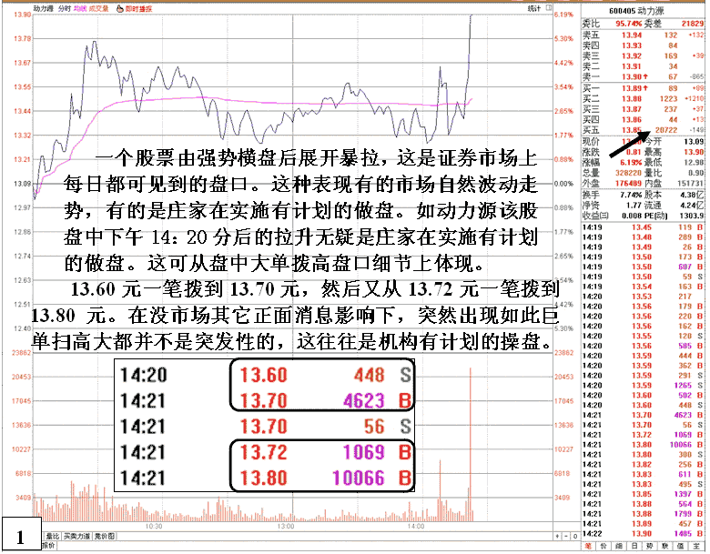 动力源庄家欺骗盘口