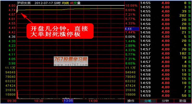 解密股价分时走势呼密码(下) 超级黑蚂形态全攻略