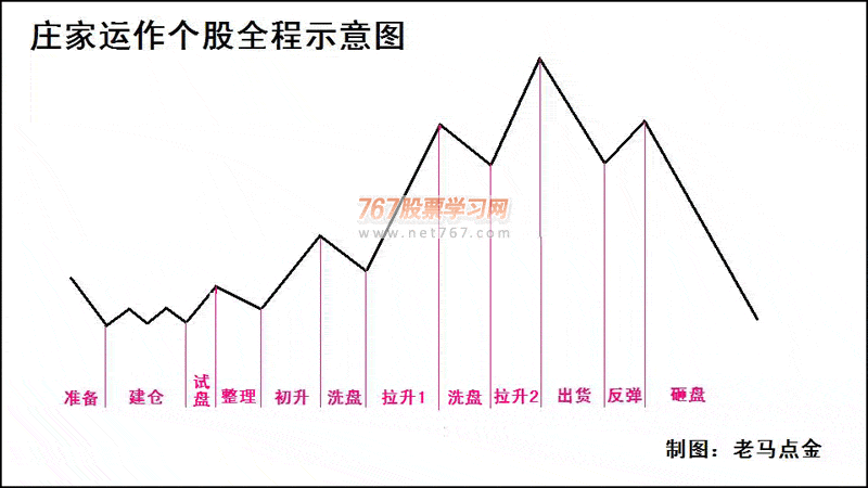 吸筹型涨停板全攻略