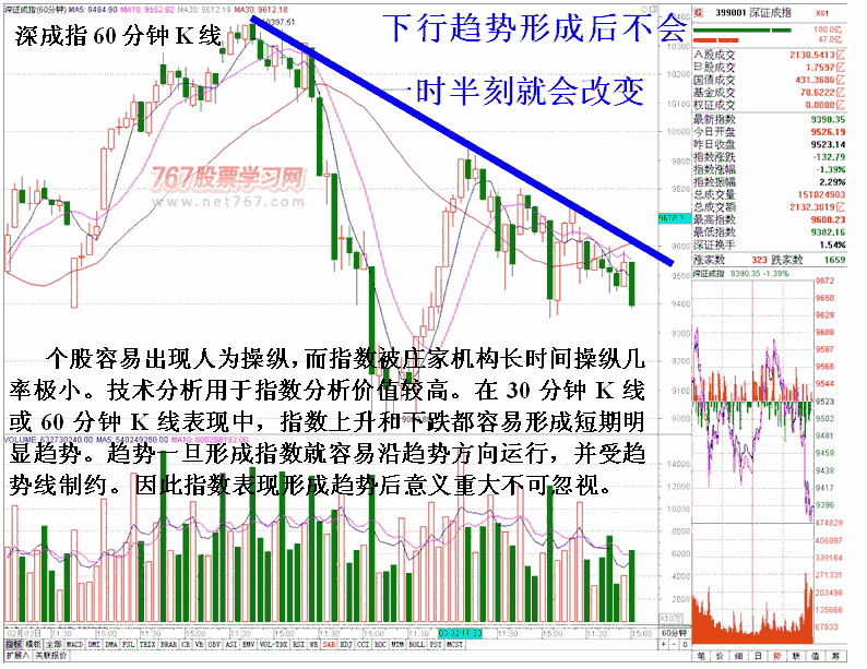 当心两会后股指下跌