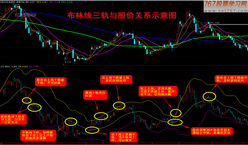 BOLL波段买卖实战绝技 波段王实战系列