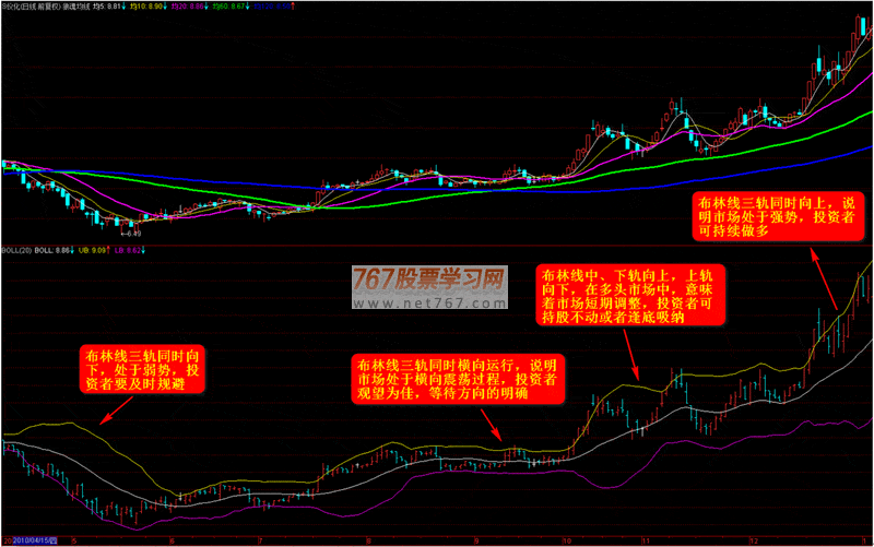 BOLL波段买卖实战绝技 波段王实战系列