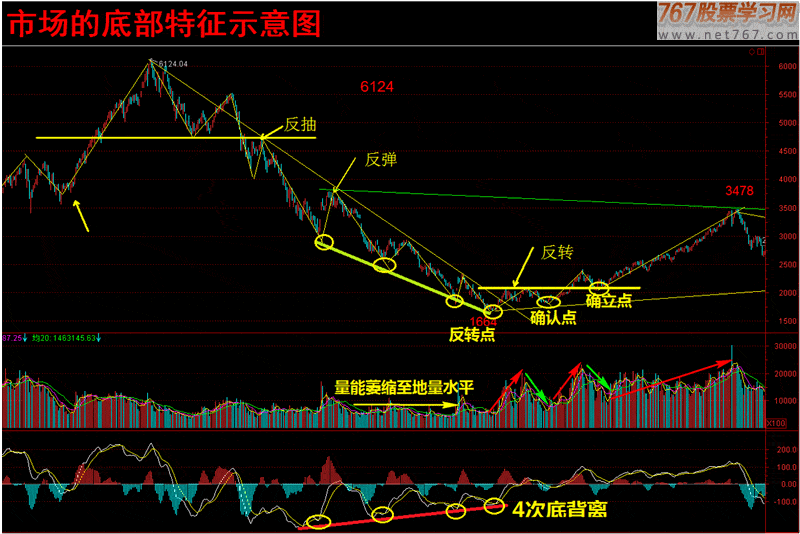 牛市波段战法