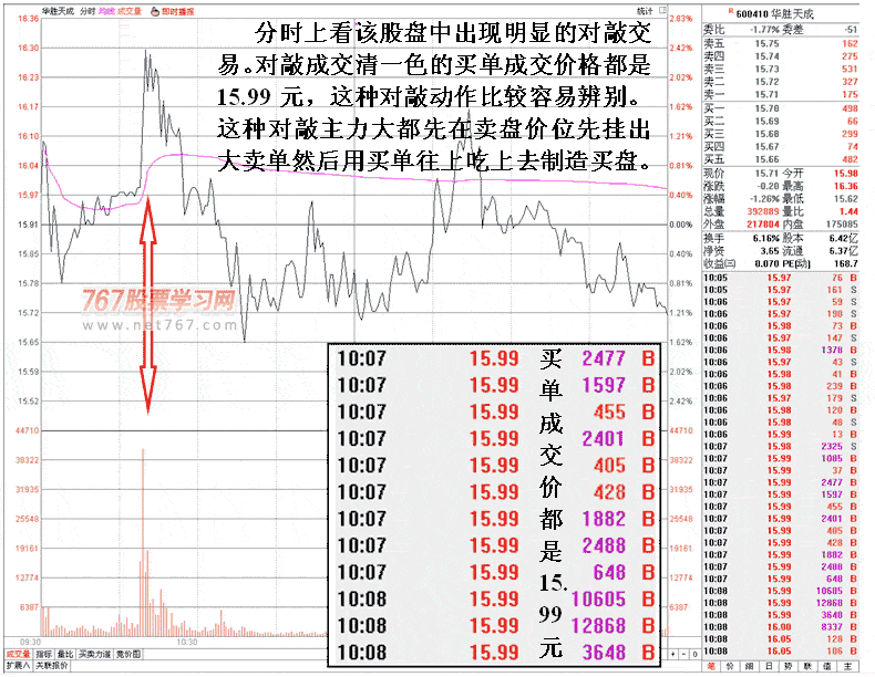 庄家拉高型对敲盘口特征 看盘绝招图解教程