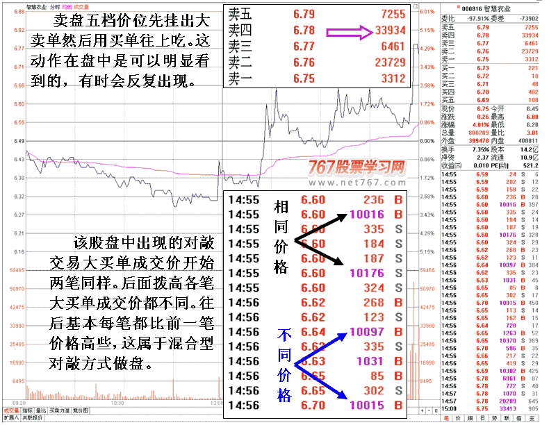 庄家拉高型对敲盘口特征 看盘绝招图解教程