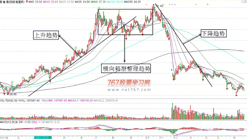 一 趋势 金融赢家大智慧培训