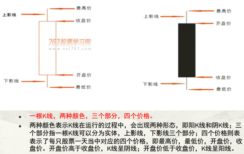 三 K线 金融赢家大智慧培训