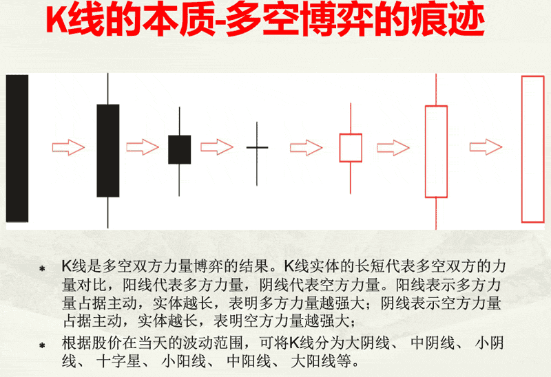 三 K线 金融赢家大智慧培训