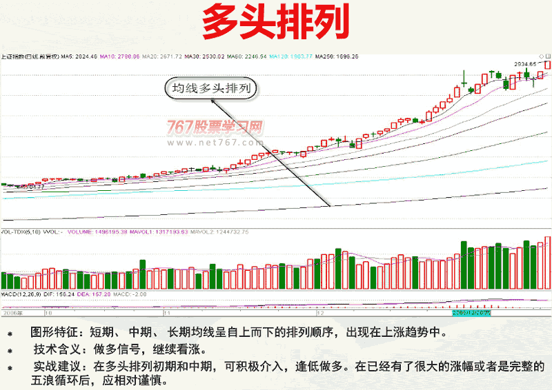 四 均线