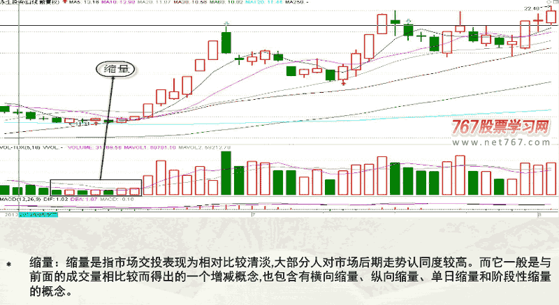 五 成交量 金融赢家大智慧培训