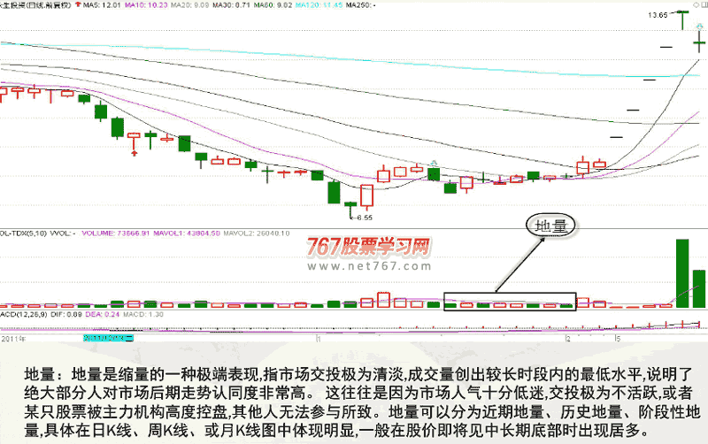 五 成交量 金融赢家大智慧培训