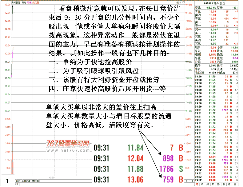 庄家开盘拉巨单拨高