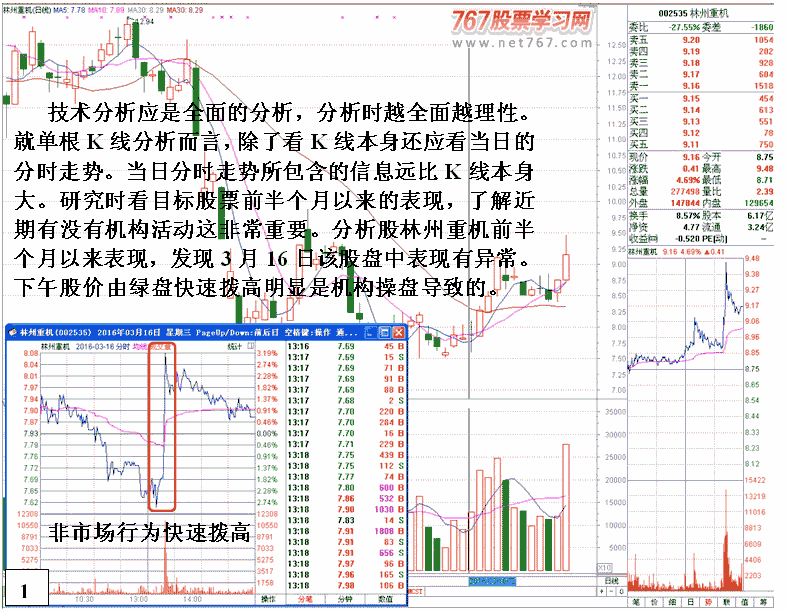 历史结合盘口分析庄家 看盘绝招图解教程