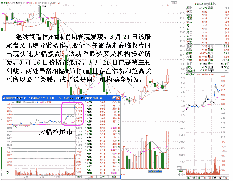 历史结合盘口分析庄家 看盘绝招图解教程