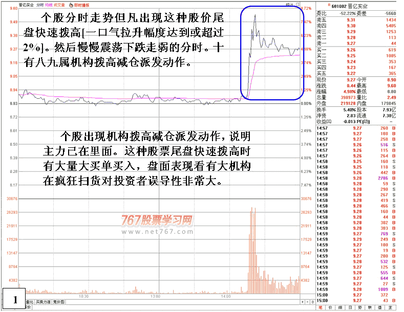 老庄尾盘推高发现作