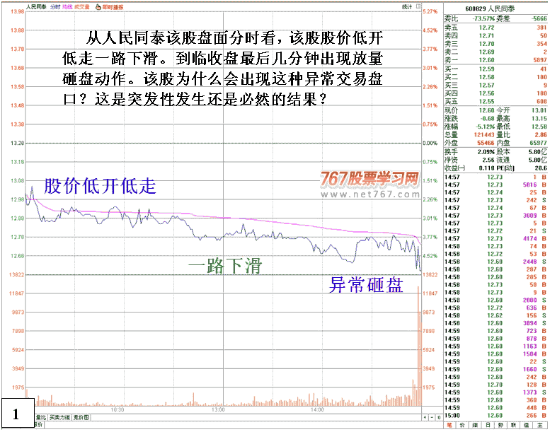 人民同泰盘面异常分析 股票实战分析图解