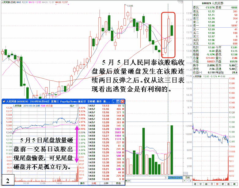 盘面异常交易原因分析 看盘绝招图解教程