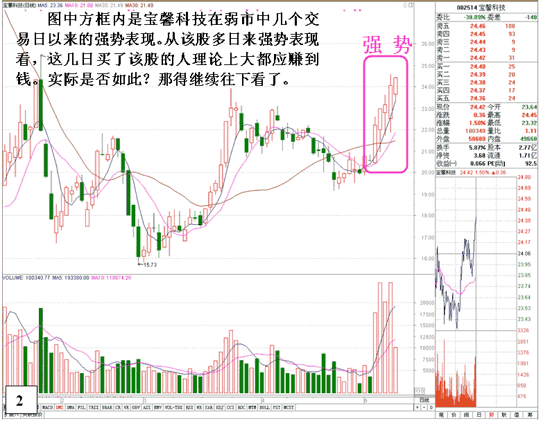 宝馨科技发现盘解析 股票实战分析图解