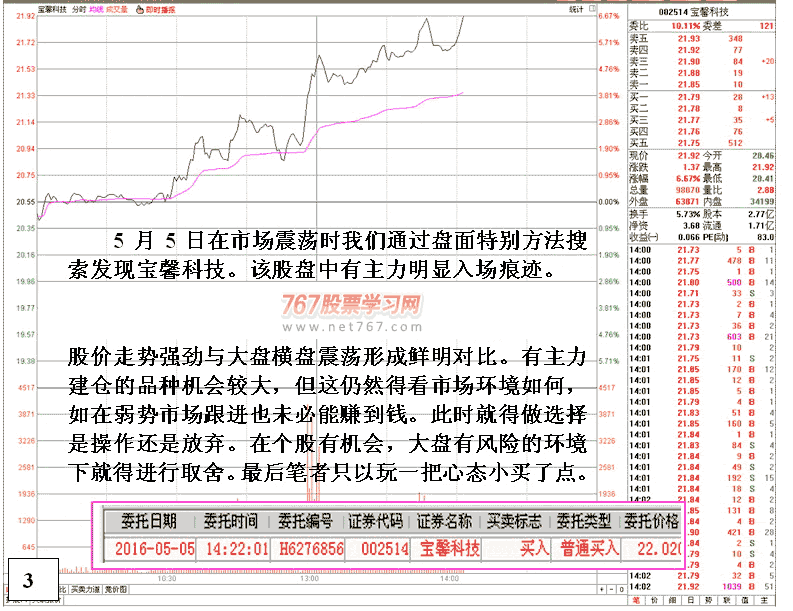 宝馨科技发现盘解析 股票实战分析图解