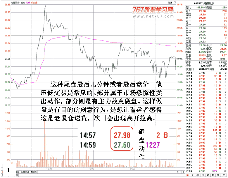 庄家反复用同一发现盘手法 看盘绝招图解教程