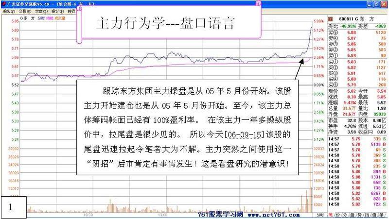 主力行为学 盘口语言 主力盘口语言图解分析