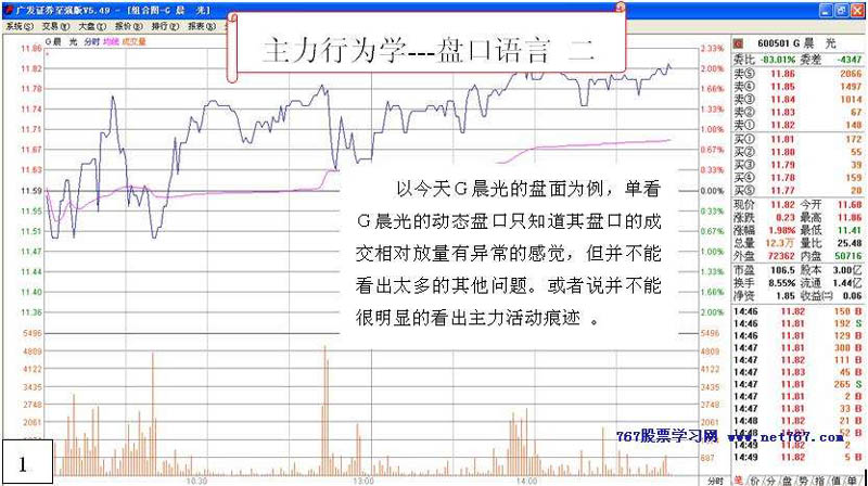 主力行为学 盘口语言 二