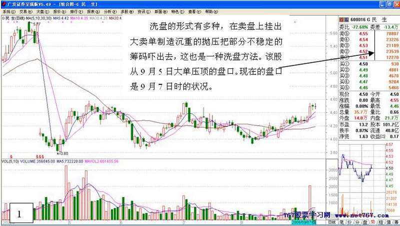 主力行为学 盘口语言 三 主力盘口语言图解分析