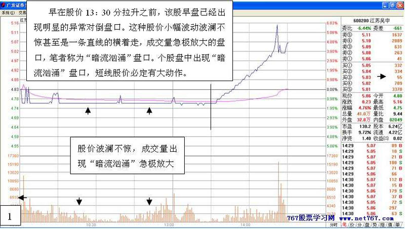 主力行为学 盘口语言 四