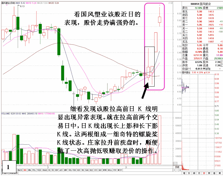 主力短线差价与洗盘结合