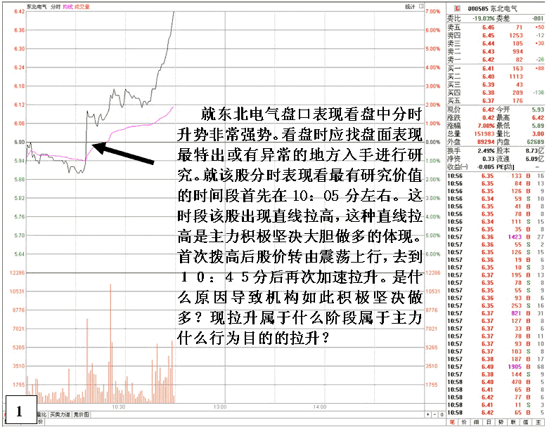 盘口看主力做盘目呼思路