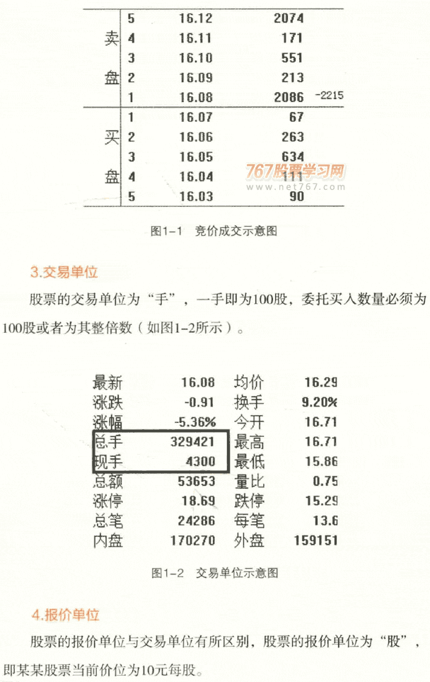 买卖股票呼基本规则