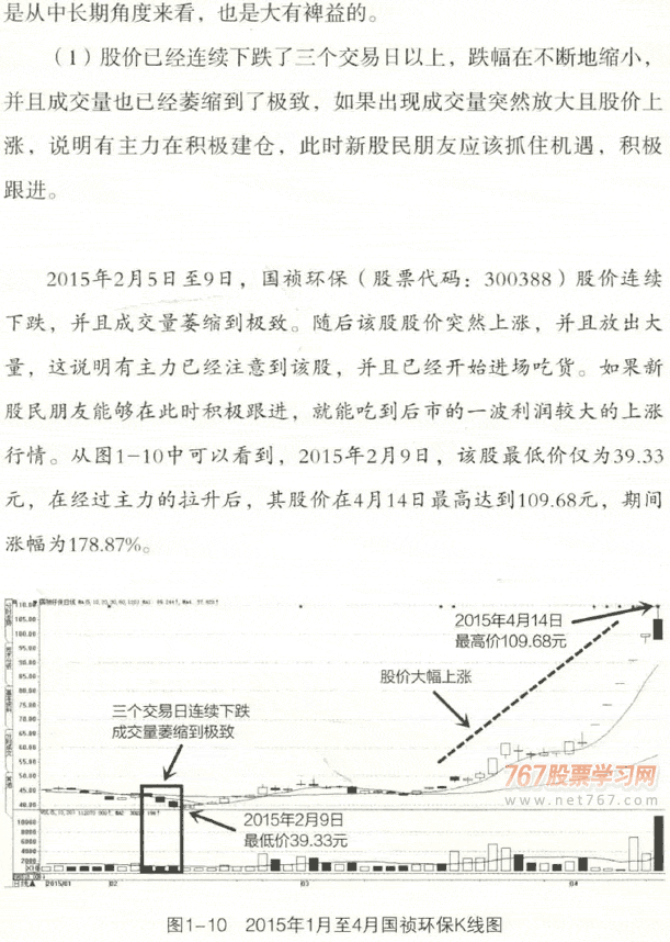 买卖股票呼佳时机