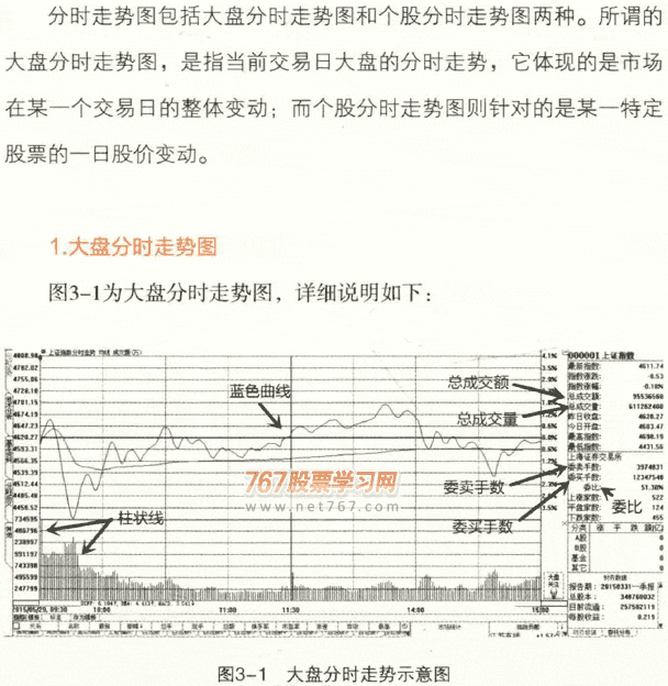 分时图怎么看