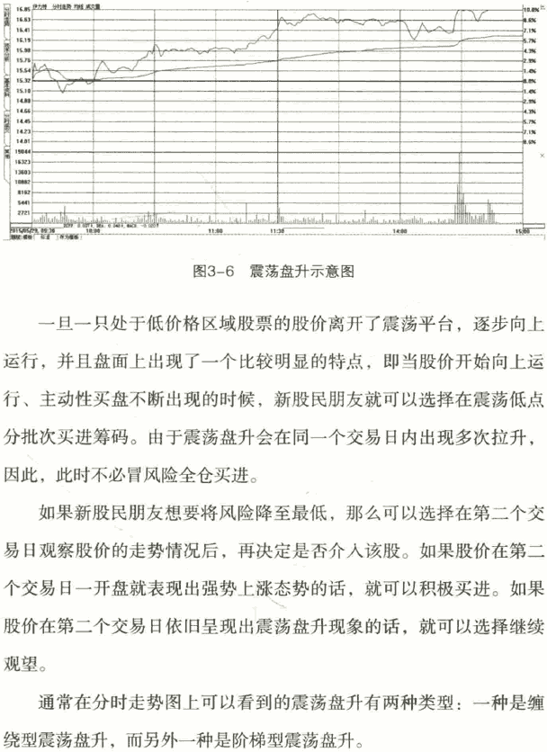 分时图买点2 震荡盘升