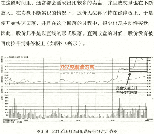 分时图卖点1 尾盘冲高至涨停回落 图解