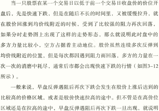 分时图卖点2 早盘反弹遇阻下跌