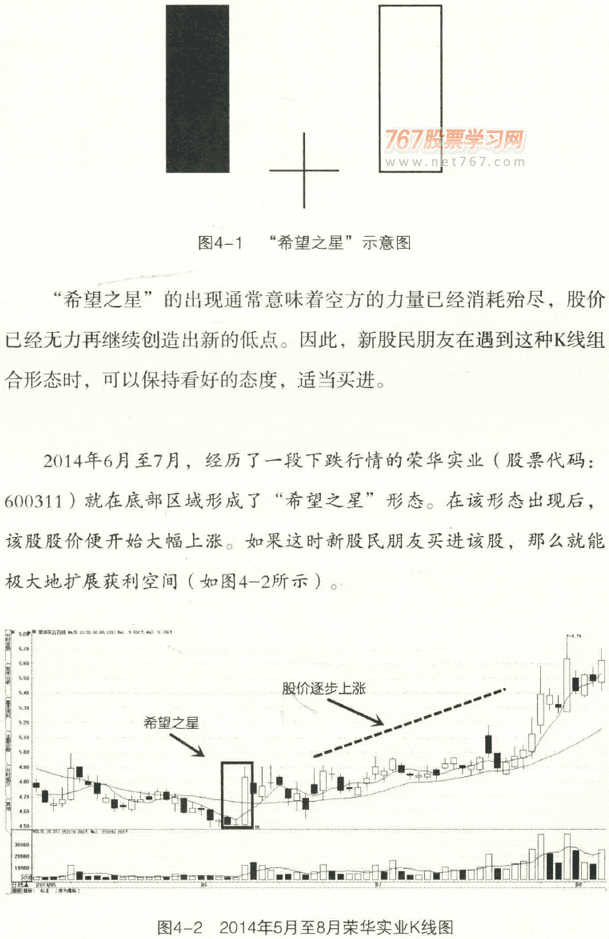 经典K线买进信号 图解