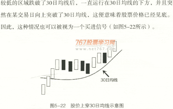 30日均线买卖点