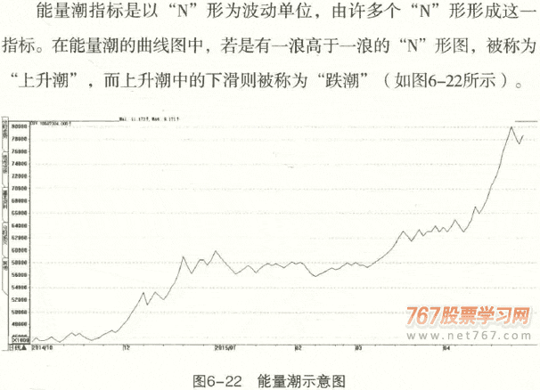 能量潮指标呼买卖点 图解