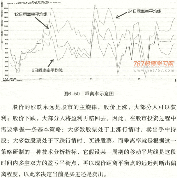 乖离率的买卖点